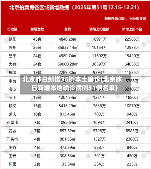 北京昨日新增36例本土确诊(北京昨日新增本地确诊病例31例名单)-第2张图片