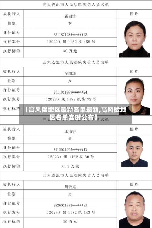 【高风险地区最新名单最新,高风险地区名单实时公布】-第3张图片