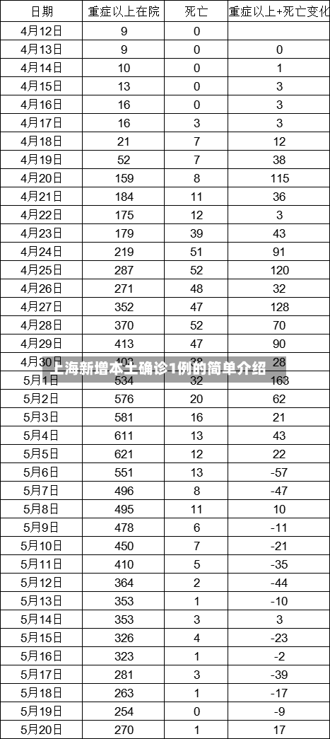 上海新增本土确诊1例的简单介绍-第1张图片