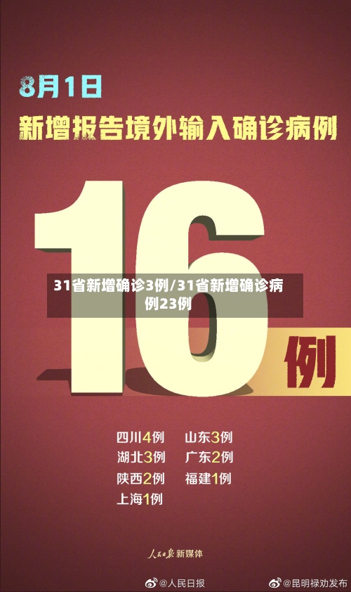 31省新增确诊3例/31省新增确诊病例23例-第3张图片
