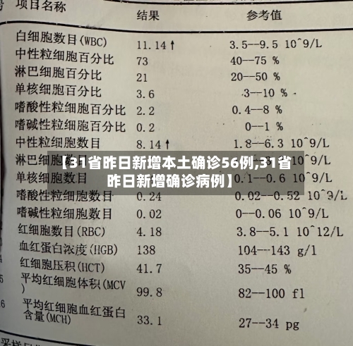【31省昨日新增本土确诊56例,31省昨日新增确诊病例】-第2张图片