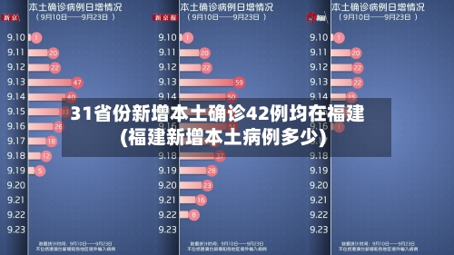 31省份新增本土确诊42例均在福建(福建新增本土病例多少)-第1张图片