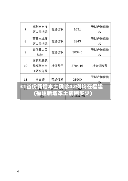 31省份新增本土确诊42例均在福建(福建新增本土病例多少)-第2张图片